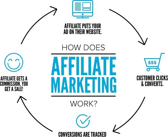 How to Get Started With Affiliate Marketing for Your Brand